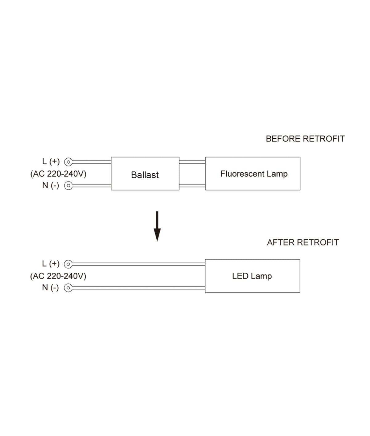 PLC LED Globe (9W)