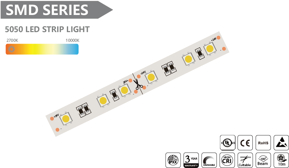 5050 SMD Led Strip - 10m/reel