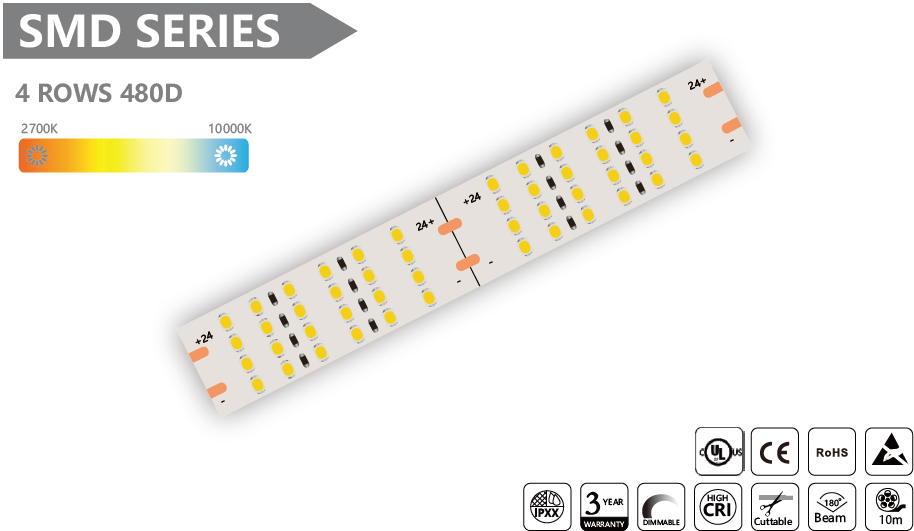 4 ROWS 480D SMD Led Strip - 10m/reel